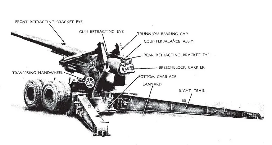 155 mm Gun M2