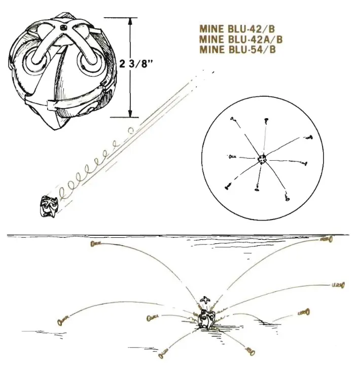 BLU-42 anti-personel mühimmats