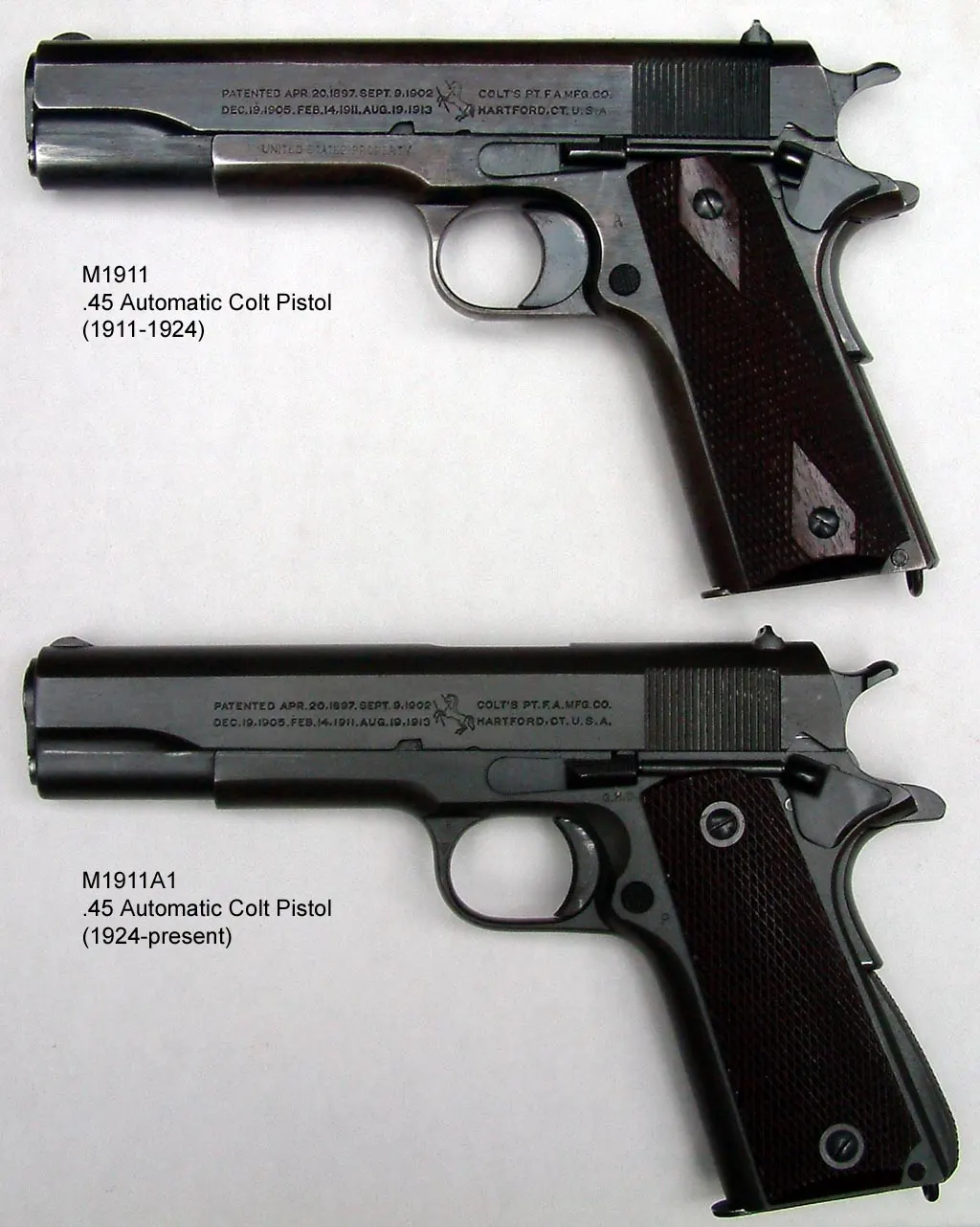 Colt M1911 tabancası