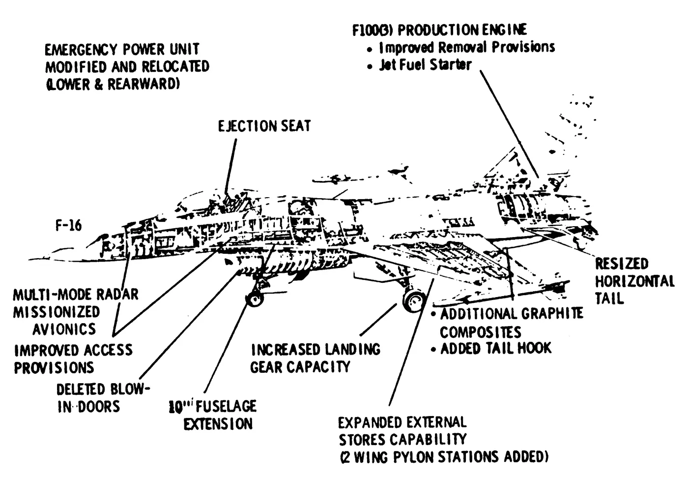 General Dynamics YF-16