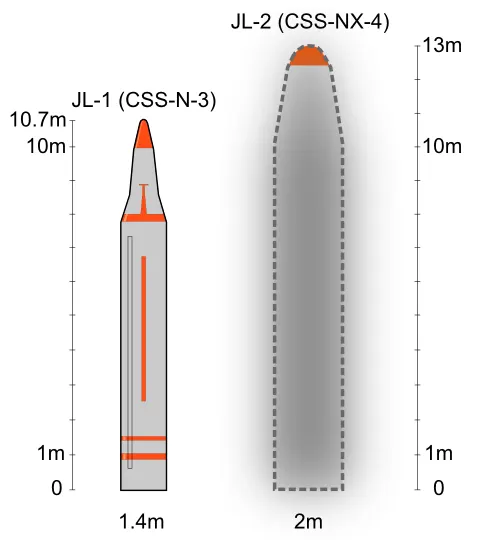 JL-1 füzesi