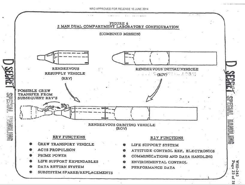 KH-10 Dorian