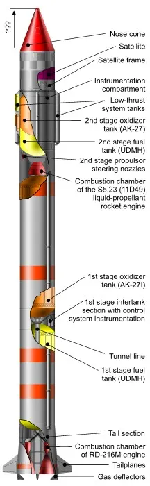 Kosmos-3M