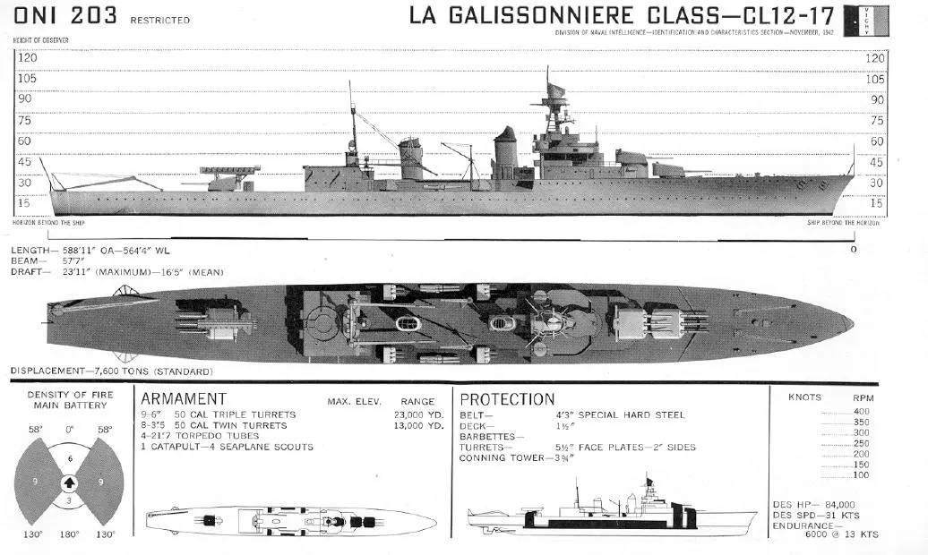 La Galissonnière-sınıfı kruvazör