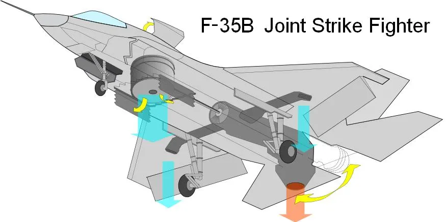 Lockheed Martin F-35B Lightning II stealth dikey kalkış uçağı