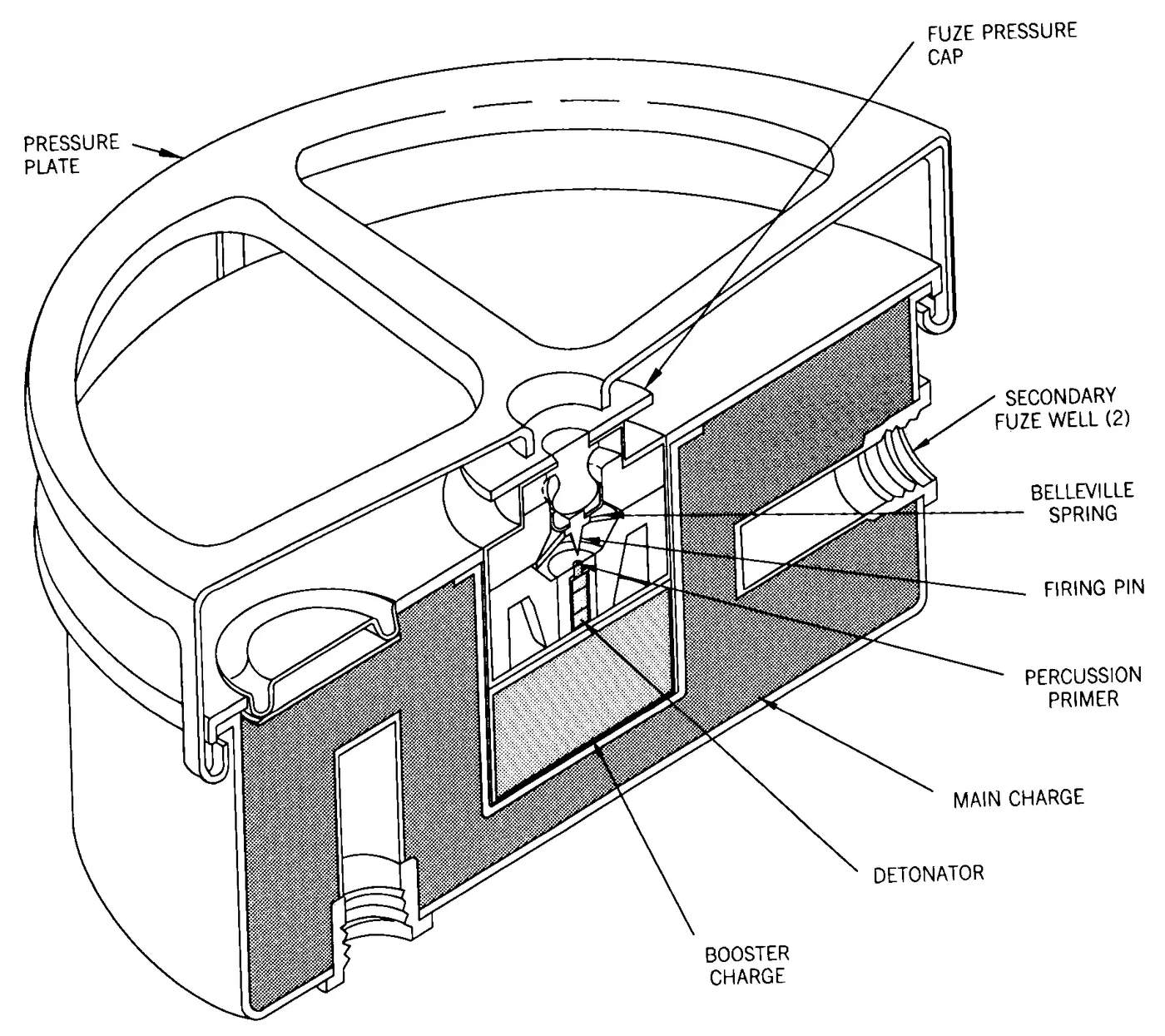 M1 mine