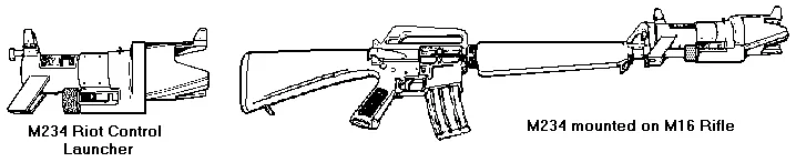 M234 gaz fırlatıcı