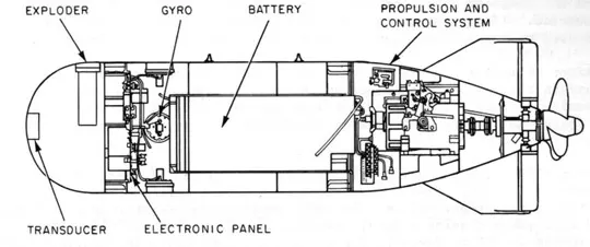 Mark 32 torpido