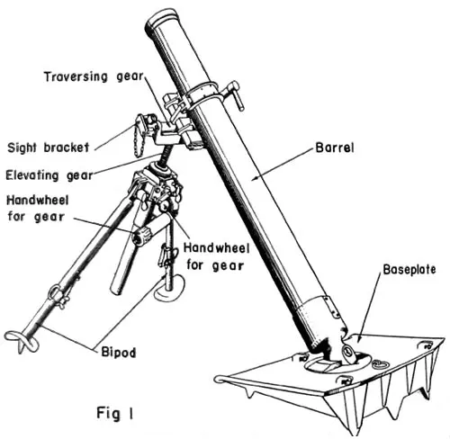 Nebelwerfer 35