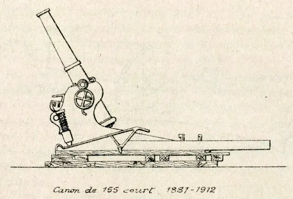 Obusier de 155 mm C modèle 1881