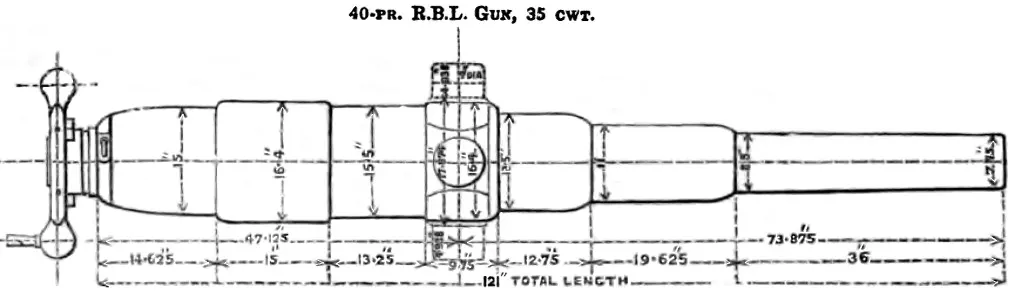 RBL 40 pounder Armstrong gun