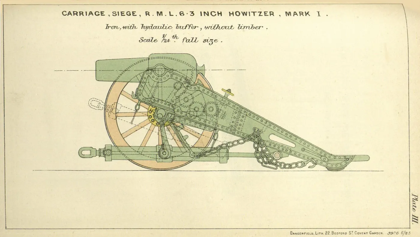 RML 6.3-inch Obüsü