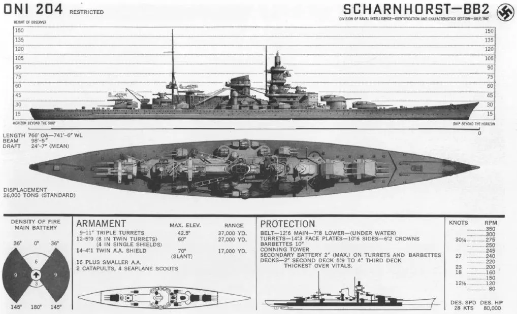 Scharnhorst sınıfı