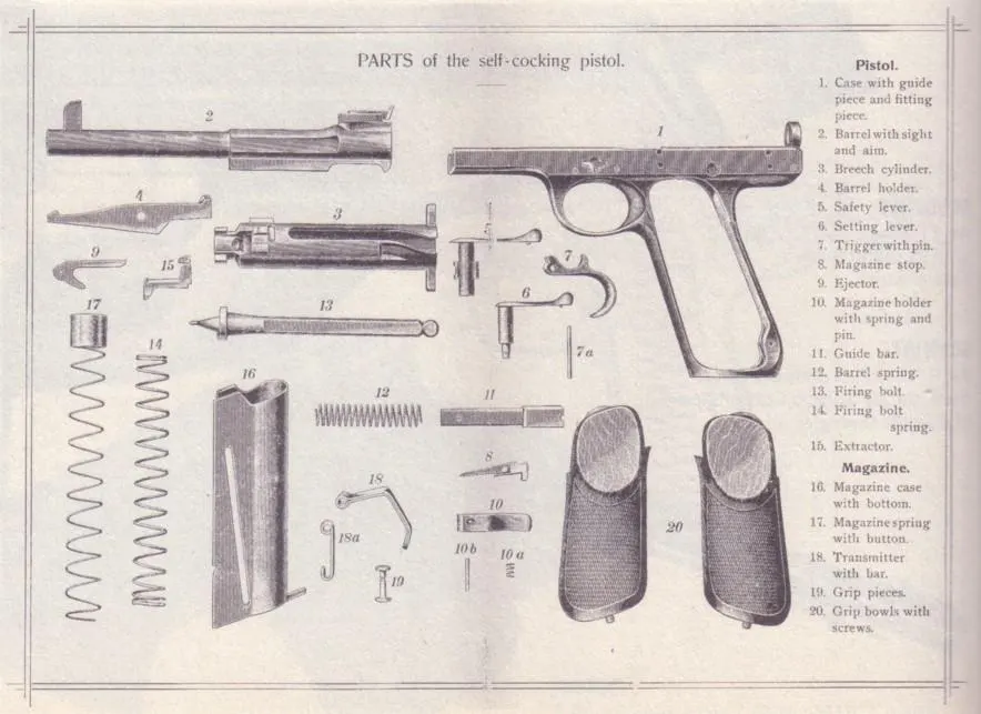 Schwarzlose Model 1898
