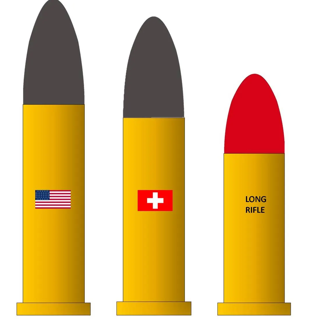 .22 Long Rifle rimfire mermi patronları